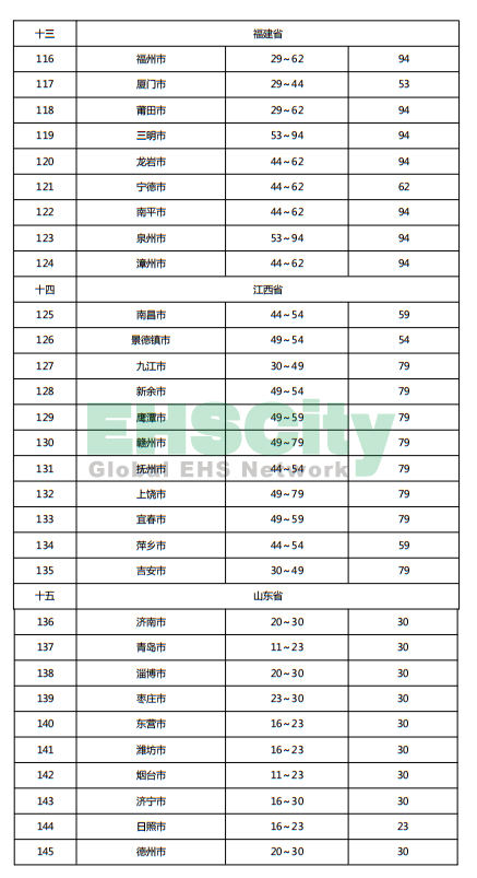 《施工现场临时用电安全技术规范》 (62)