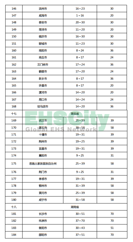 《施工现场临时用电安全技术规范》 (63)