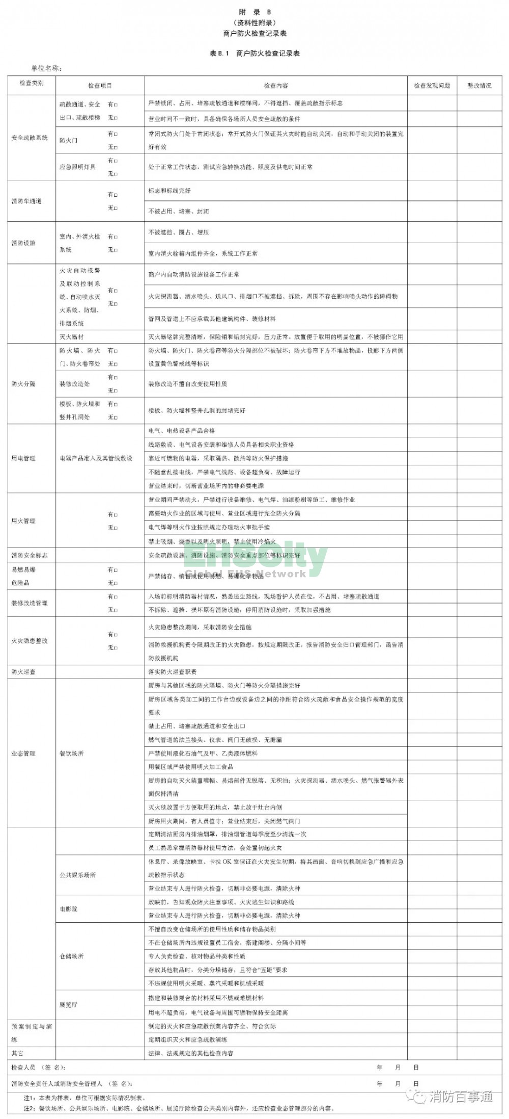 DB14T 2054-2020《大型商业综合体消防安全管理规范》附录 (2)