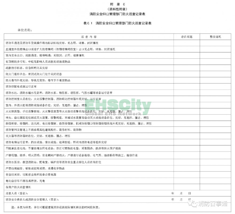 DB14T 2054-2020《大型商业综合体消防安全管理规范》附录 (3)