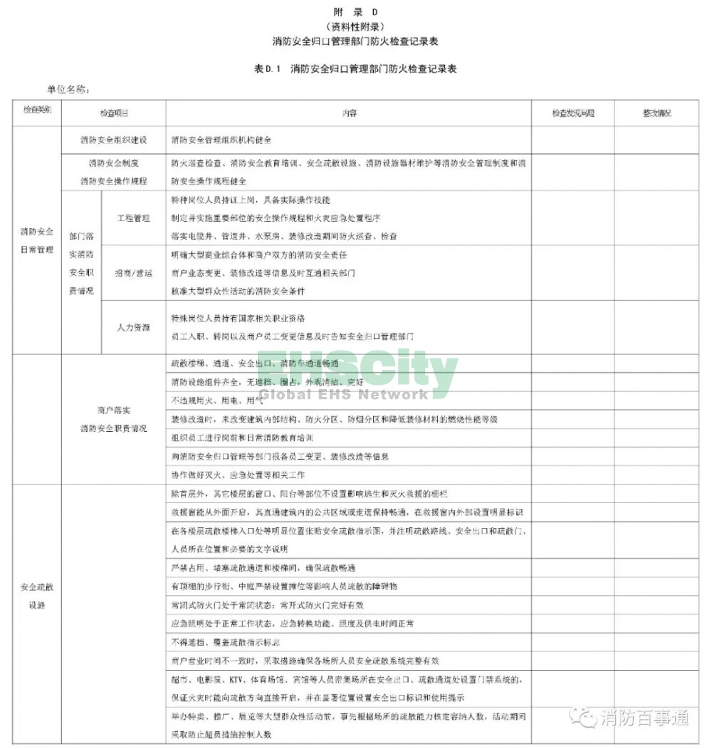 DB14T 2054-2020《大型商业综合体消防安全管理规范》附录 (4)