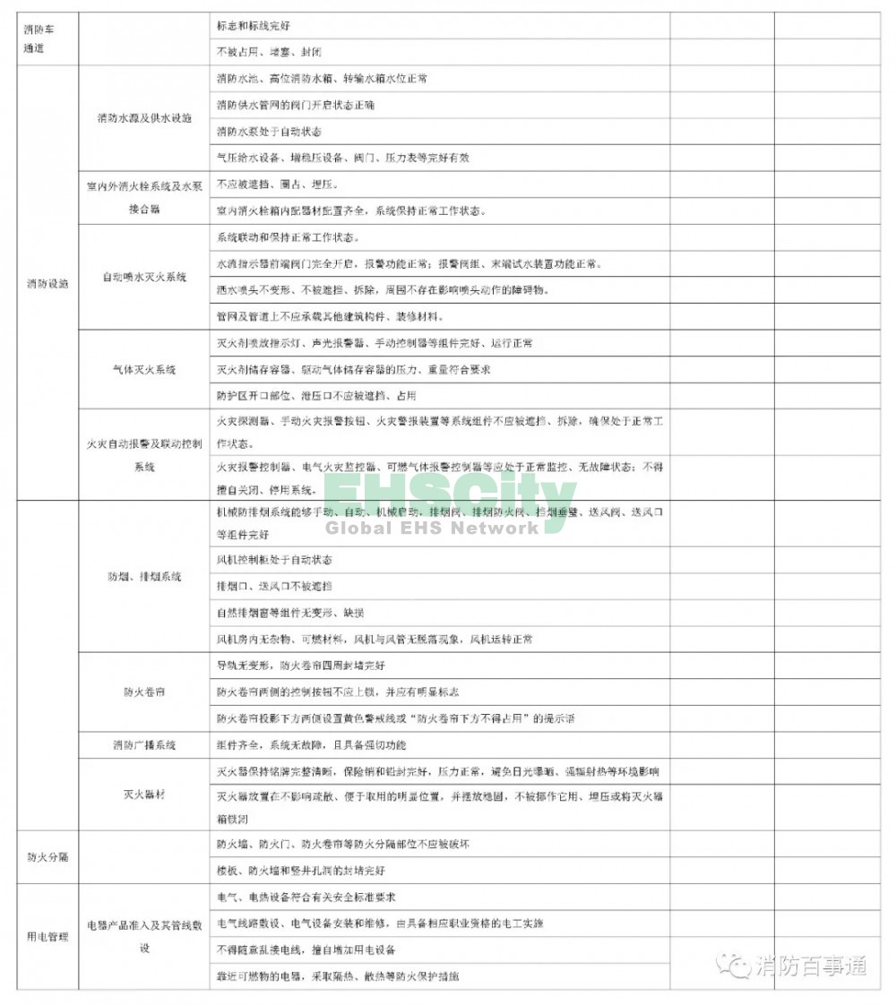 DB14T 2054-2020《大型商业综合体消防安全管理规范》附录 (5)