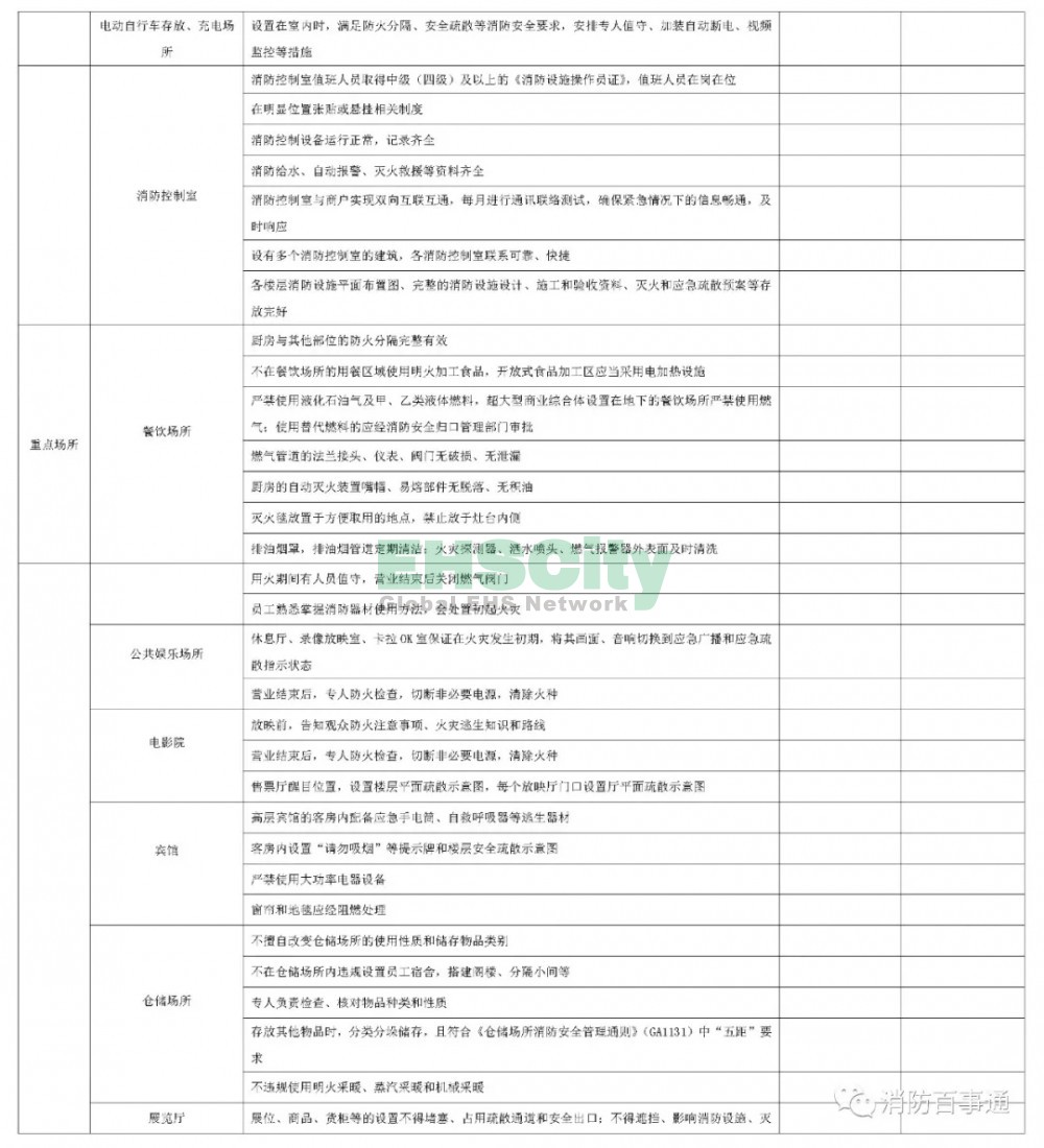 DB14T 2054-2020《大型商业综合体消防安全管理规范》附录 (7)