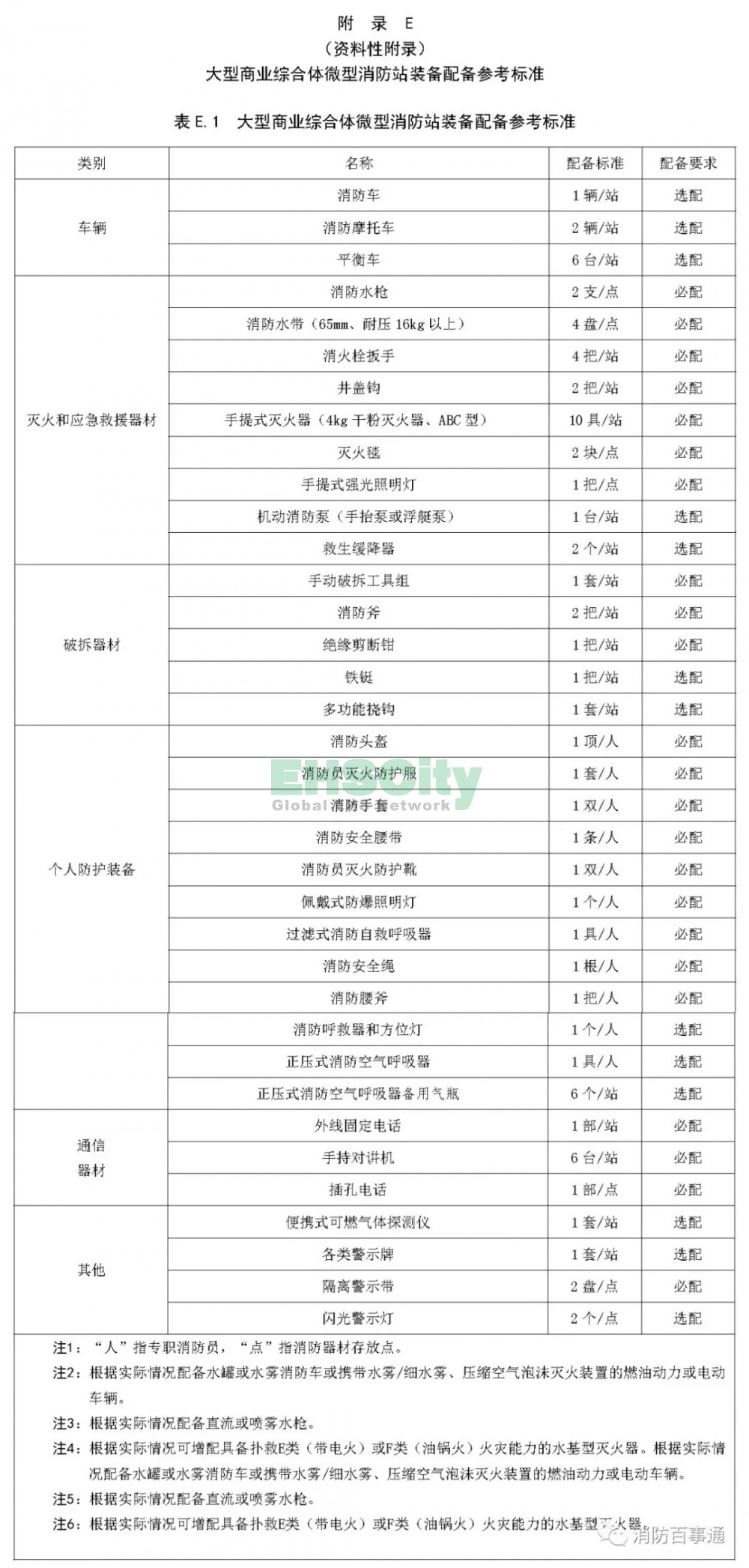 DB14T 2054-2020《大型商业综合体消防安全管理规范》附录 (9)