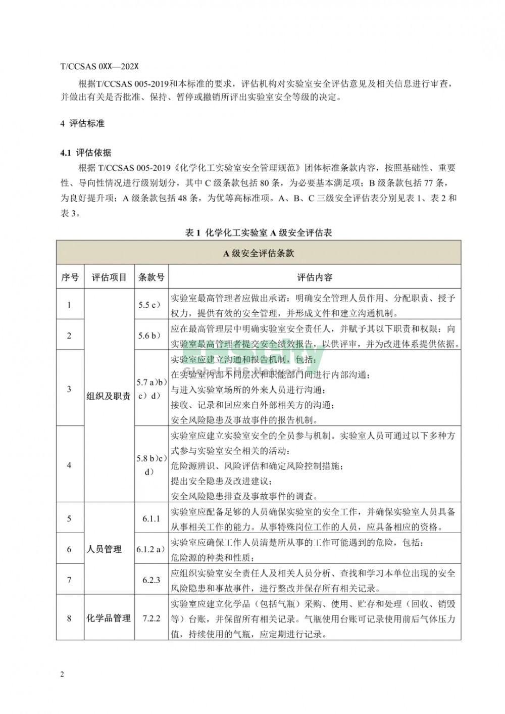  《化学化工实验室安全评估指南（征求意见稿）》等 3项团标公开征求意见  (7)