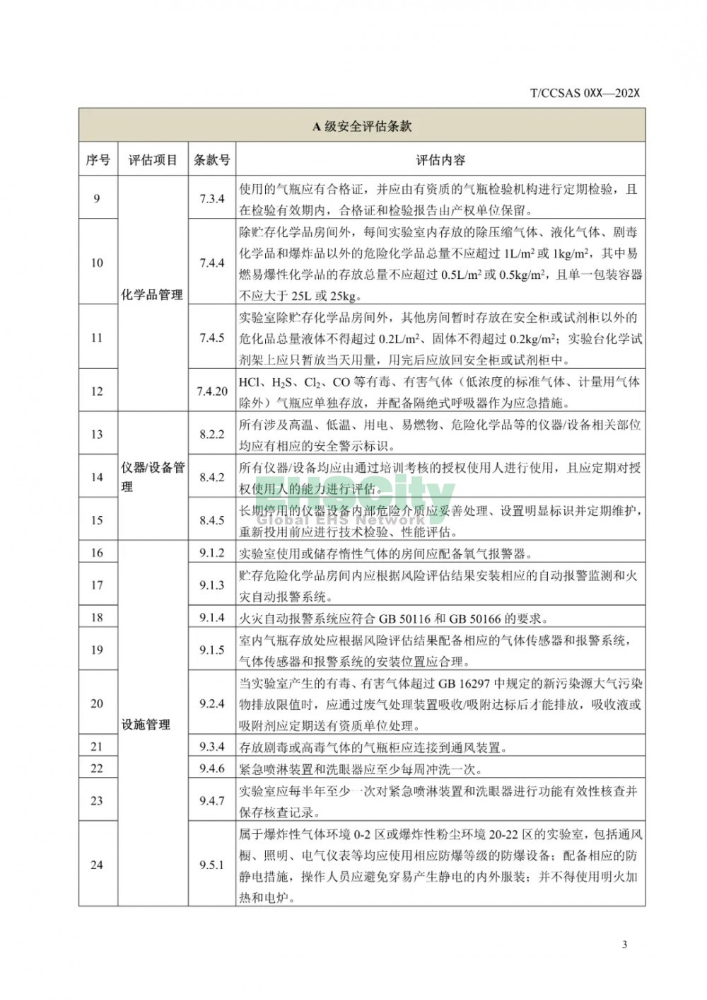  《化学化工实验室安全评估指南（征求意见稿）》等 3项团标公开征求意见  (8)