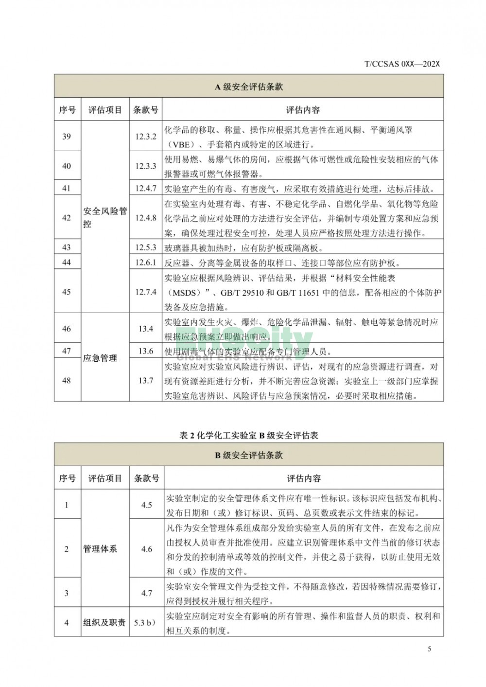  《化学化工实验室安全评估指南（征求意见稿）》等 3项团标公开征求意见  (10)