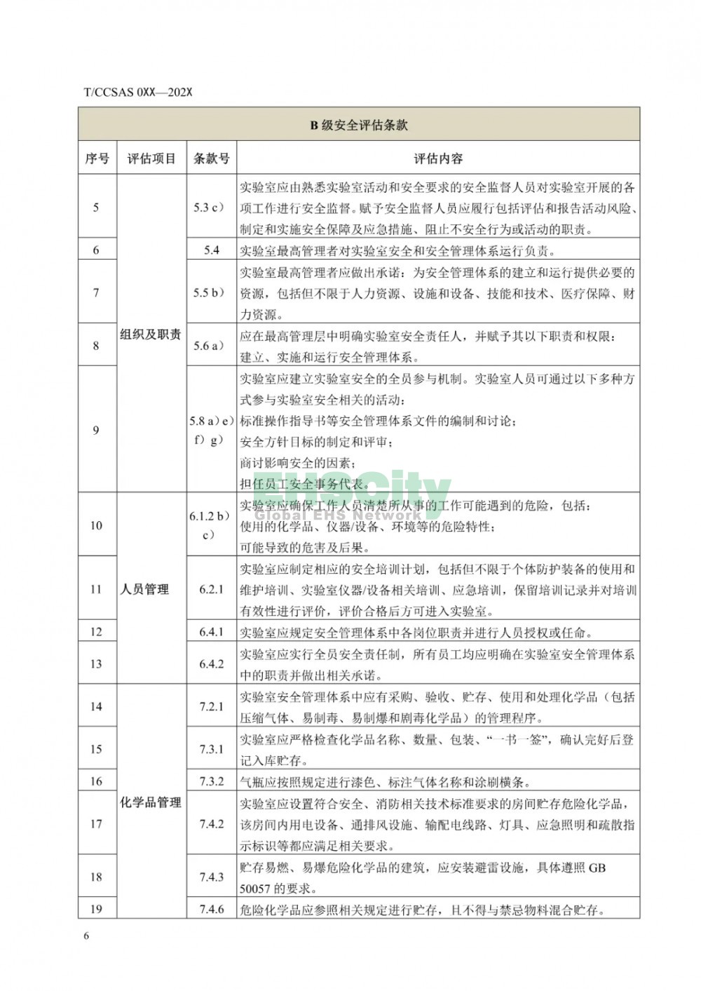  《化学化工实验室安全评估指南（征求意见稿）》等 3项团标公开征求意见  (11)