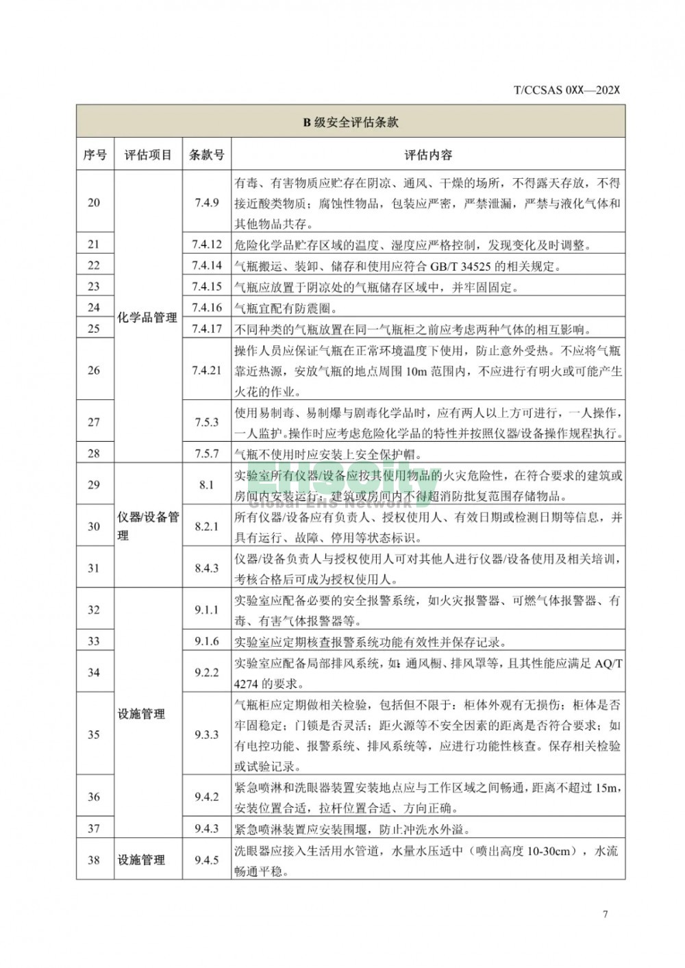  《化学化工实验室安全评估指南（征求意见稿）》等 3项团标公开征求意见  (12)