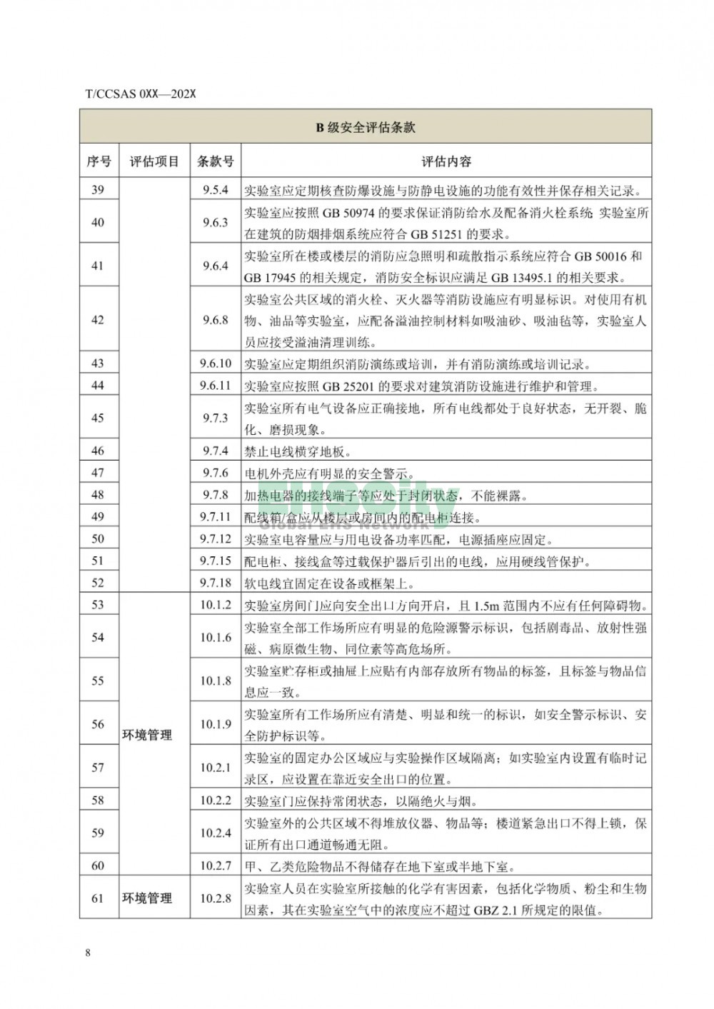  《化学化工实验室安全评估指南（征求意见稿）》等 3项团标公开征求意见  (13)