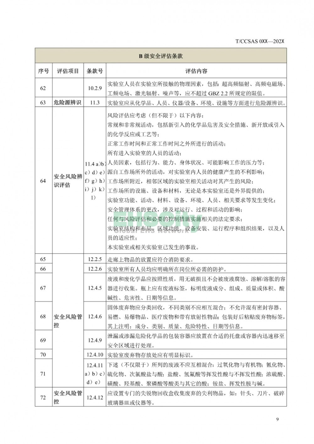  《化学化工实验室安全评估指南（征求意见稿）》等 3项团标公开征求意见  (14)