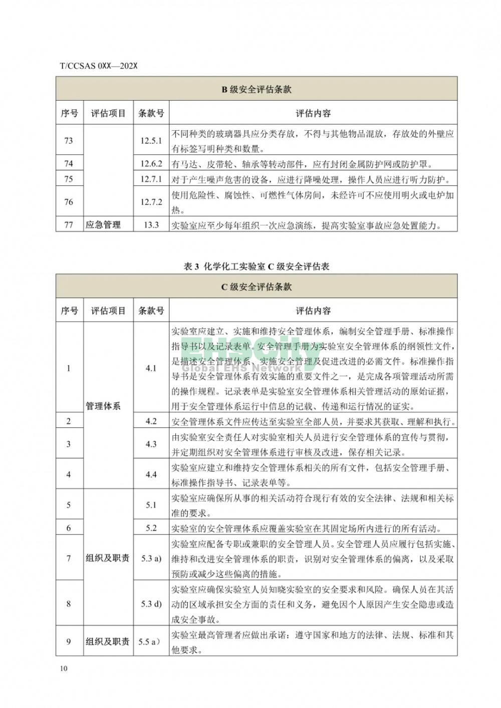  《化学化工实验室安全评估指南（征求意见稿）》等 3项团标公开征求意见  (15)