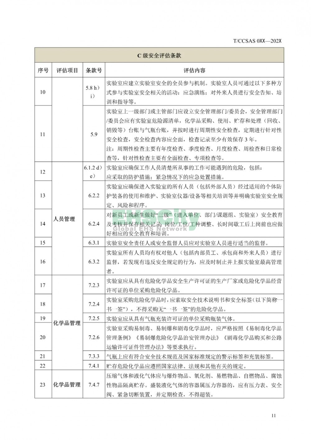  《化学化工实验室安全评估指南（征求意见稿）》等 3项团标公开征求意见  (16)