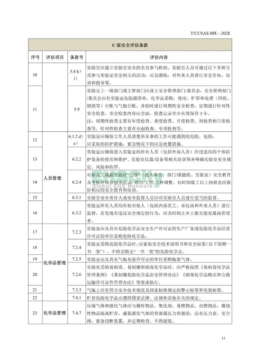  《化学化工实验室安全评估指南（征求意见稿）》等 3项团标公开征求意见  (16)