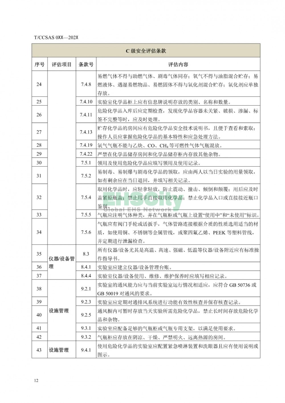  《化学化工实验室安全评估指南（征求意见稿）》等 3项团标公开征求意见  (17)