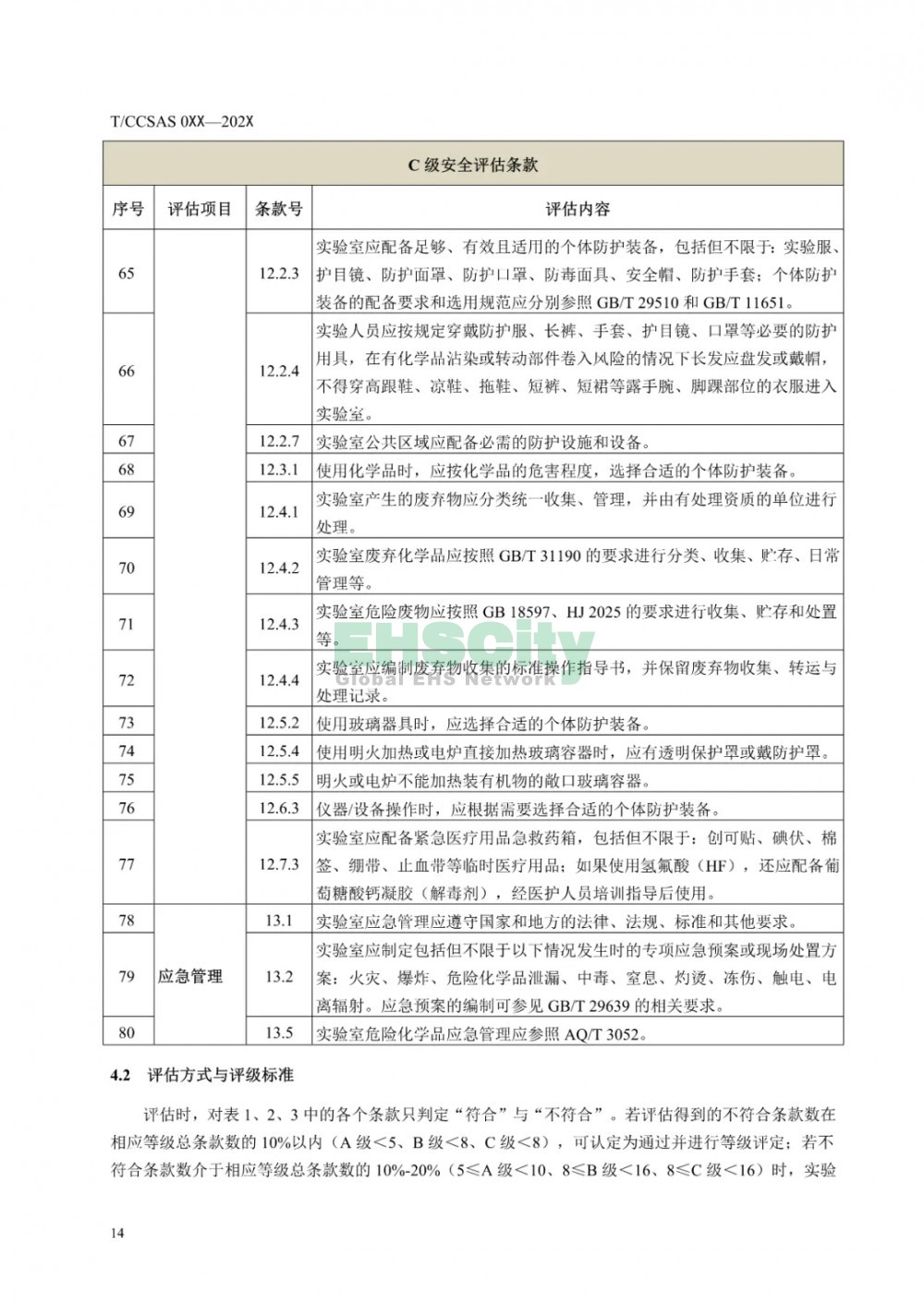  《化学化工实验室安全评估指南（征求意见稿）》等 3项团标公开征求意见  (19)