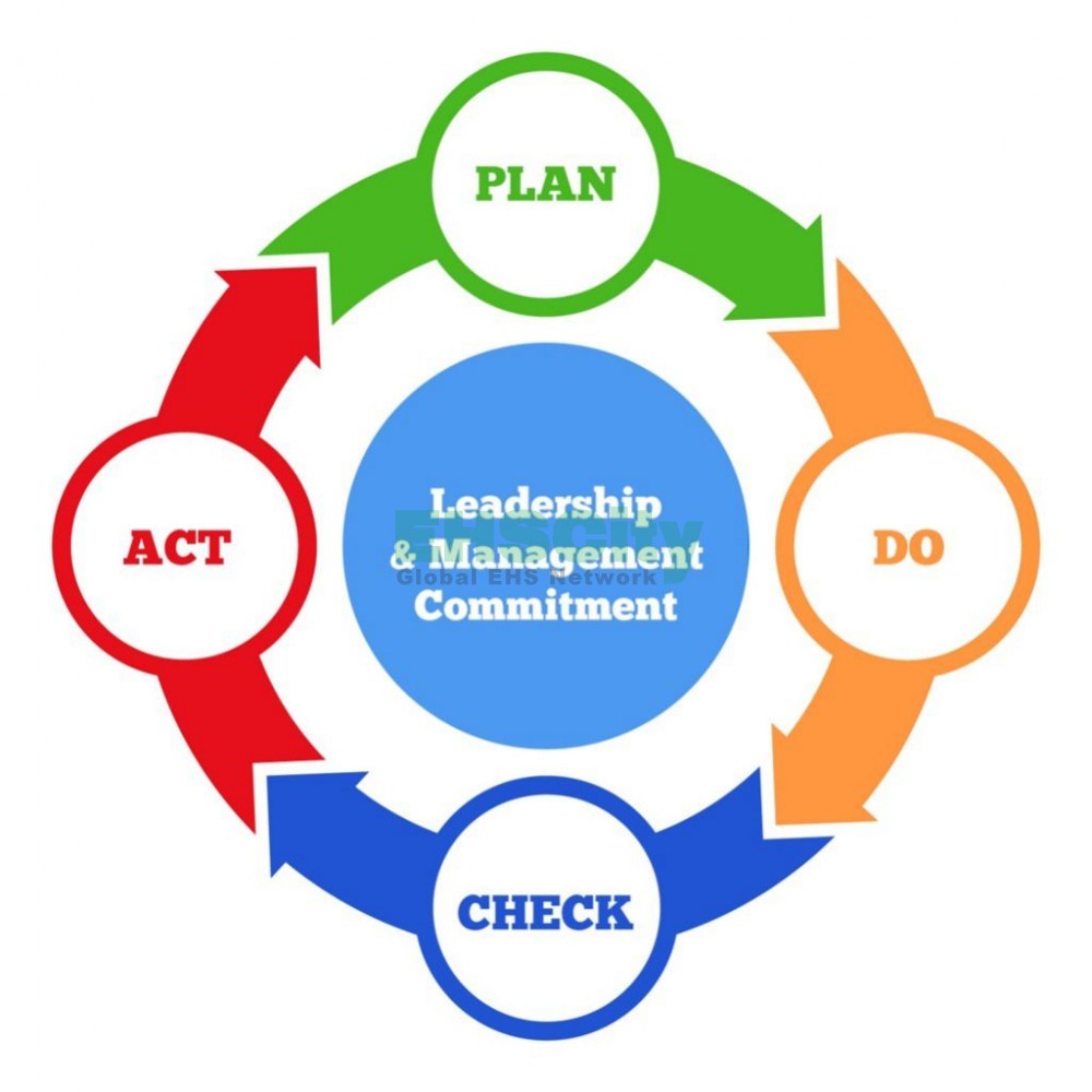 PDCA-Graphic-1024x1024