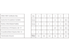 FANUC CSR Report - Employees' safety data图1