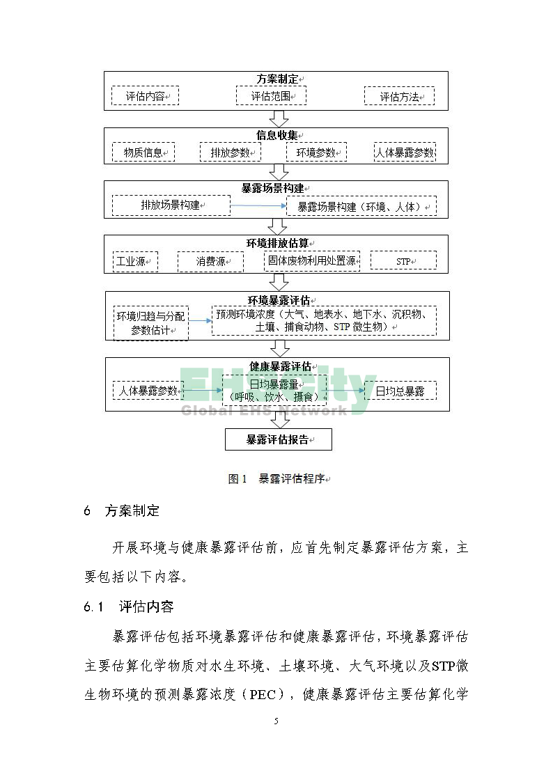 2化学物质环境与健康暴露评估技术导则_页面_07