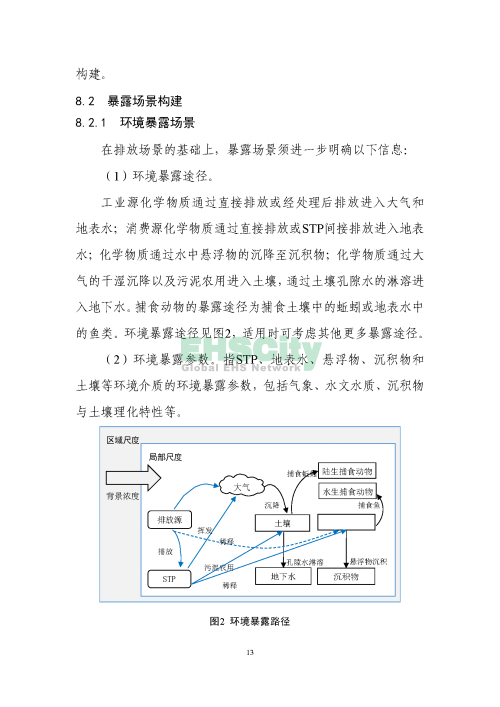 2化学物质环境与健康暴露评估技术导则_页面_15