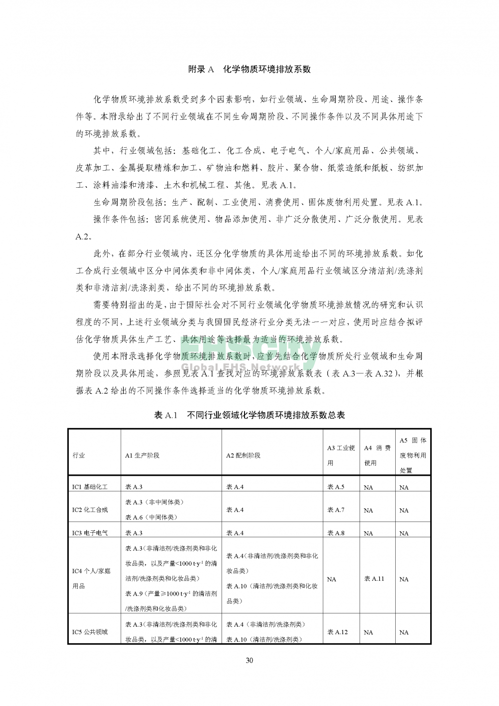 2化学物质环境与健康暴露评估技术导则_页面_32