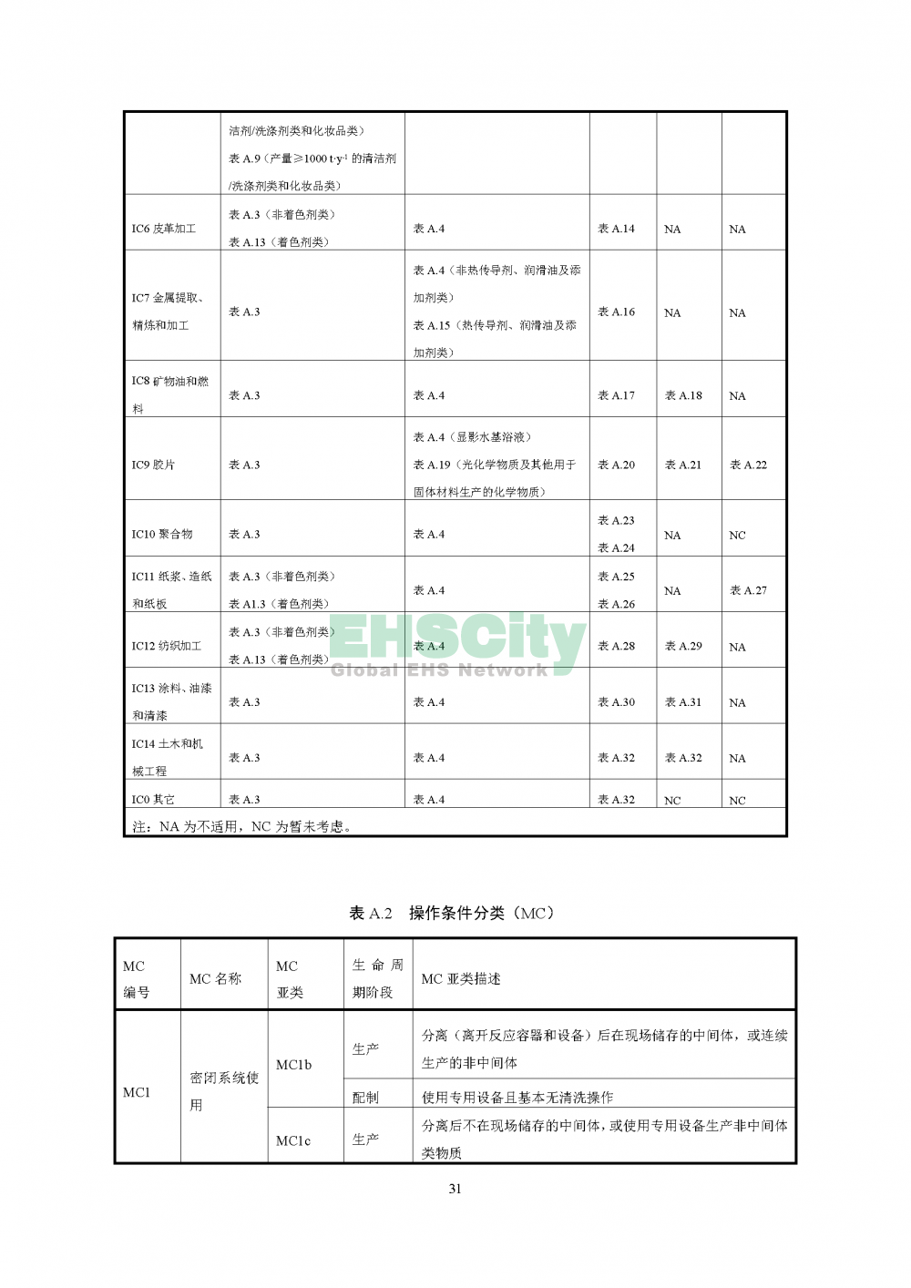 2化学物质环境与健康暴露评估技术导则_页面_33