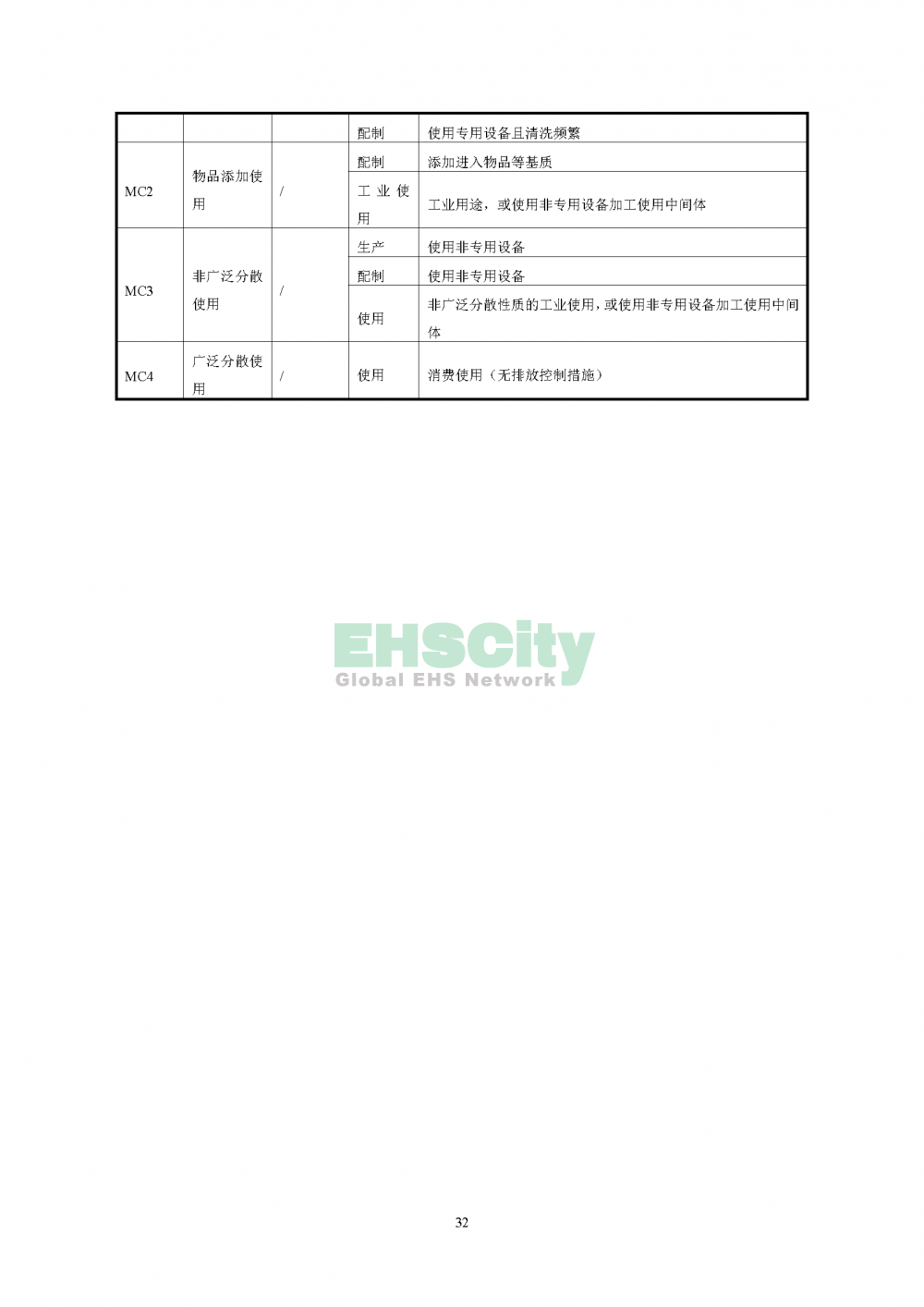 2化学物质环境与健康暴露评估技术导则_页面_34