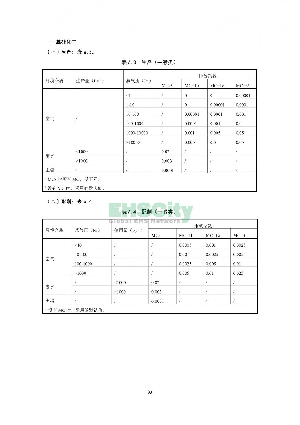 2化学物质环境与健康暴露评估技术导则_页面_35