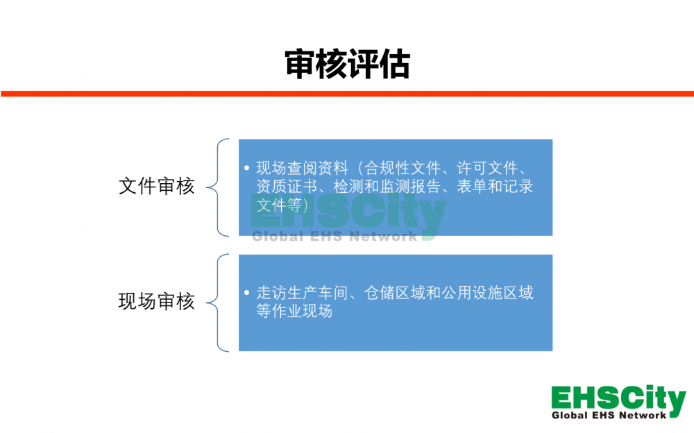 EHSCity安全及职业健康合规性评估服务2021_03