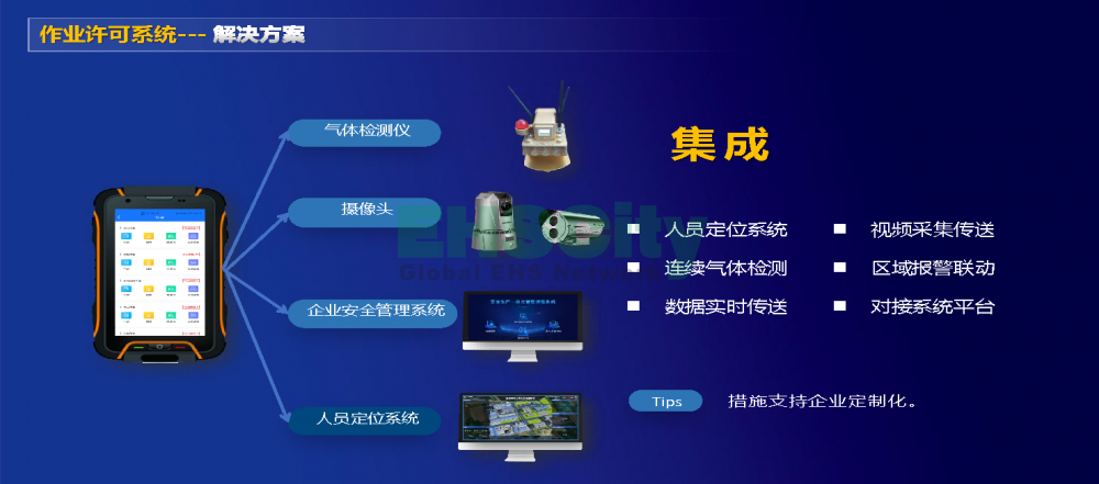 EHSCity作业许可系统_页面_4