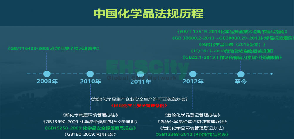 化学品SDS编写软件-EHSCity2022.7.15_页面_03