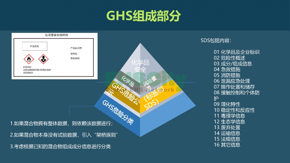 化学品SDS编写软件-EHSCity2022.7.15_页面_04