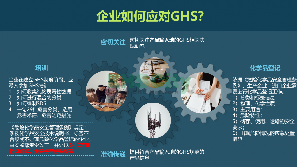 化学品SDS编写软件-EHSCity2022.7.15_页面_05