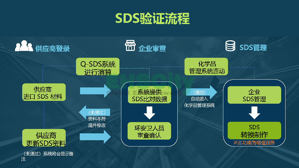 化学品SDS验证管理软件-EHSCity2022.7.15_页面_4