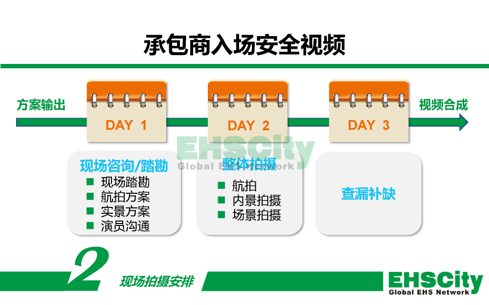 承包商入场安全视频_页面_3