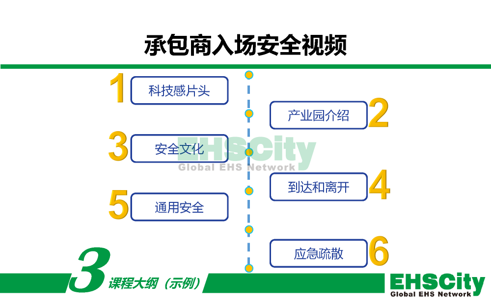 承包商入场安全视频_页面_4