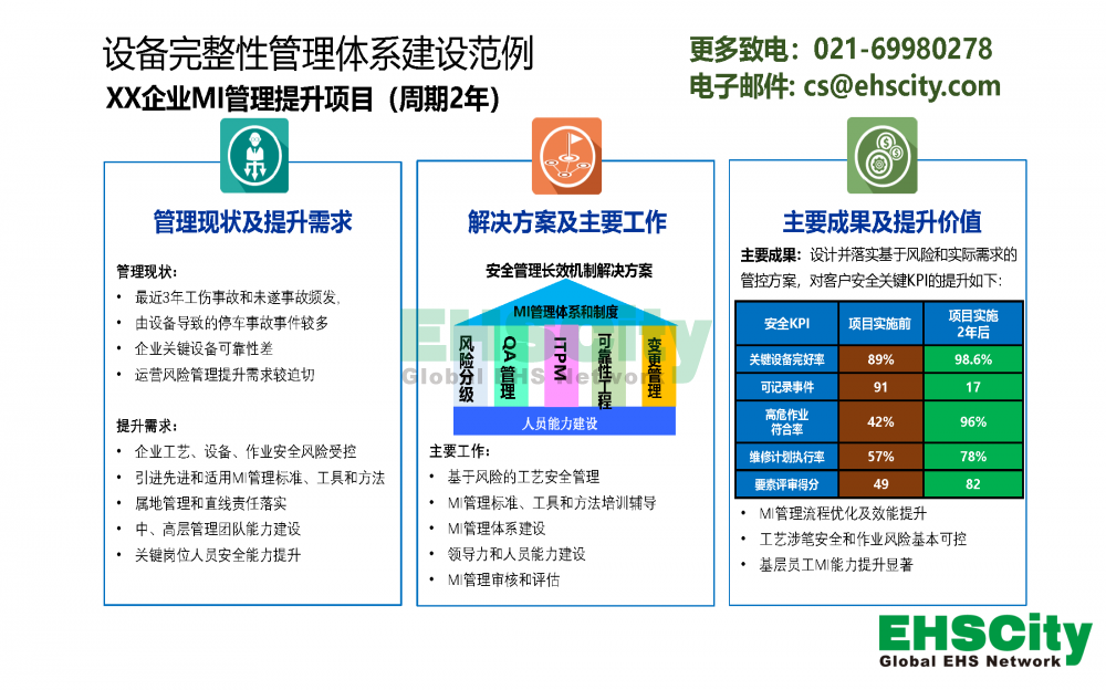 EHSCity设备完整性MI提升服务