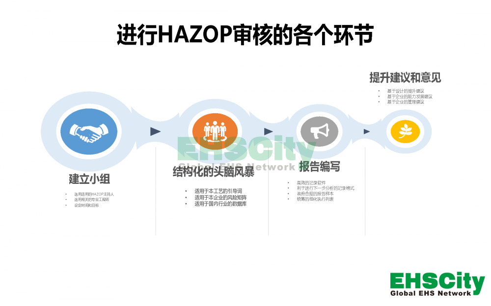 PHA及HAZOP服务介绍_页面_2