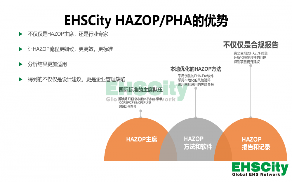 PHA及HAZOP服务介绍_页面_3