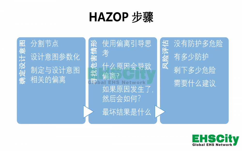 PHA及HAZOP服务介绍_页面_5