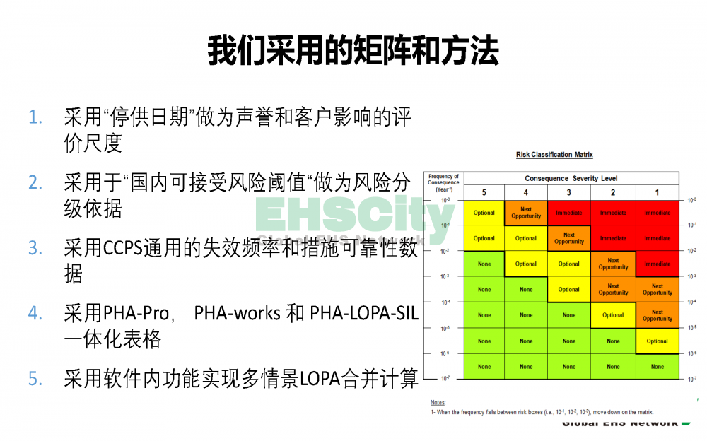 PHA及HAZOP服务介绍_页面_6