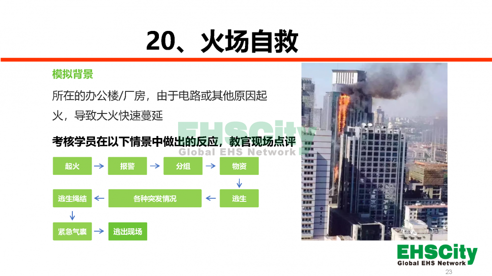 EHSCity安全日-周-月活动服务方案2023_页面_23