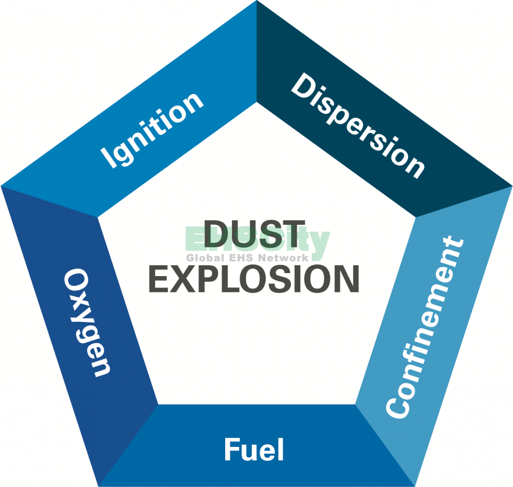 Dust_explosion_pentagon_simple