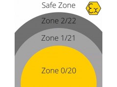 易燃易爆气体蒸气燃烧爆炸预防和控制 11/18～19/2026 中国上海 Hazardous Area Classification (HAC) Workshop图5